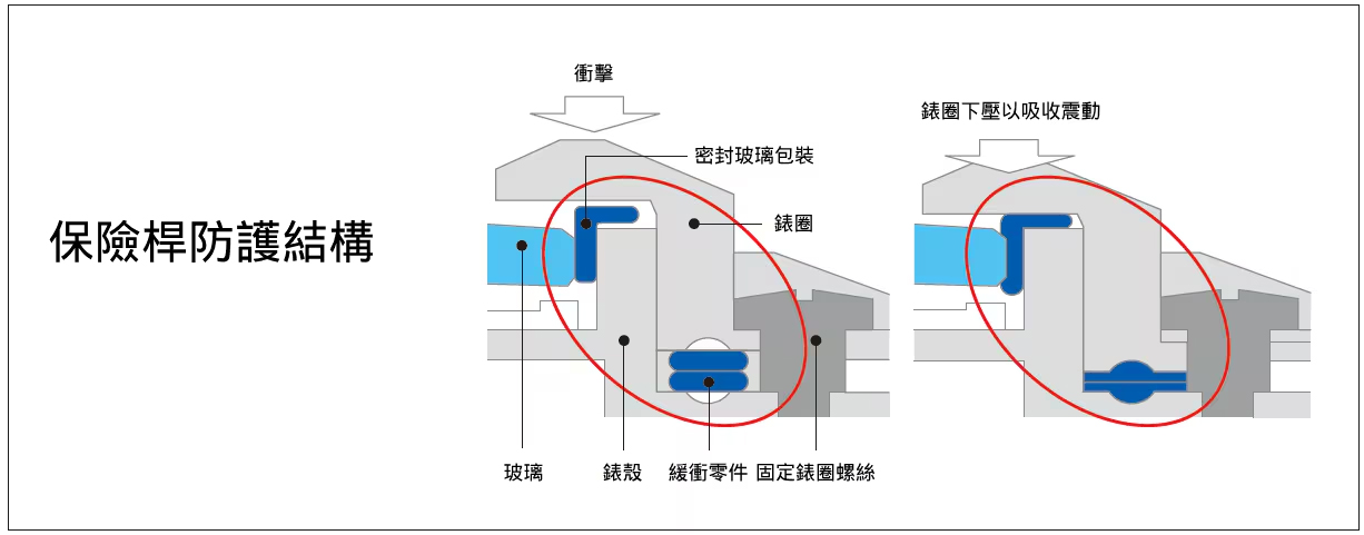 保险杠保护结构